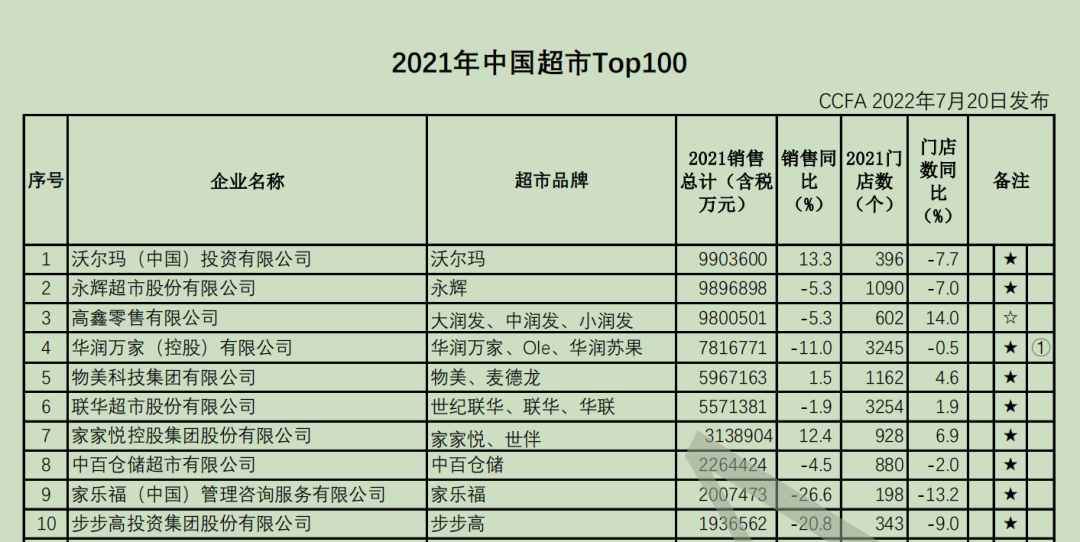 發(fā)展自有品牌，誤區(qū)您別踩?。ㄞD(zhuǎn)自我愛自有品牌）